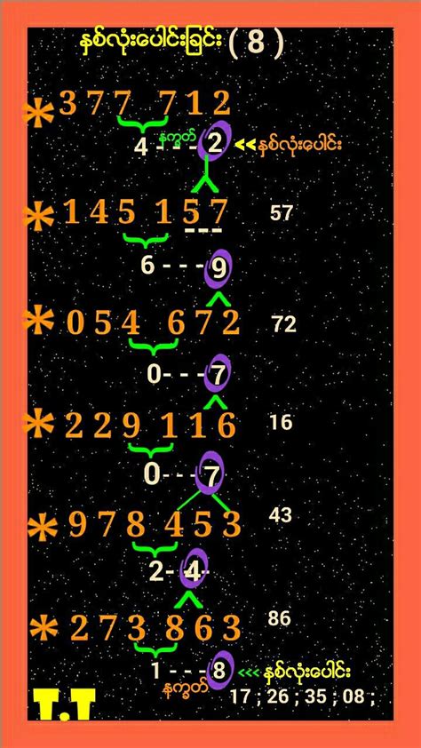 thai lottery magic tips
